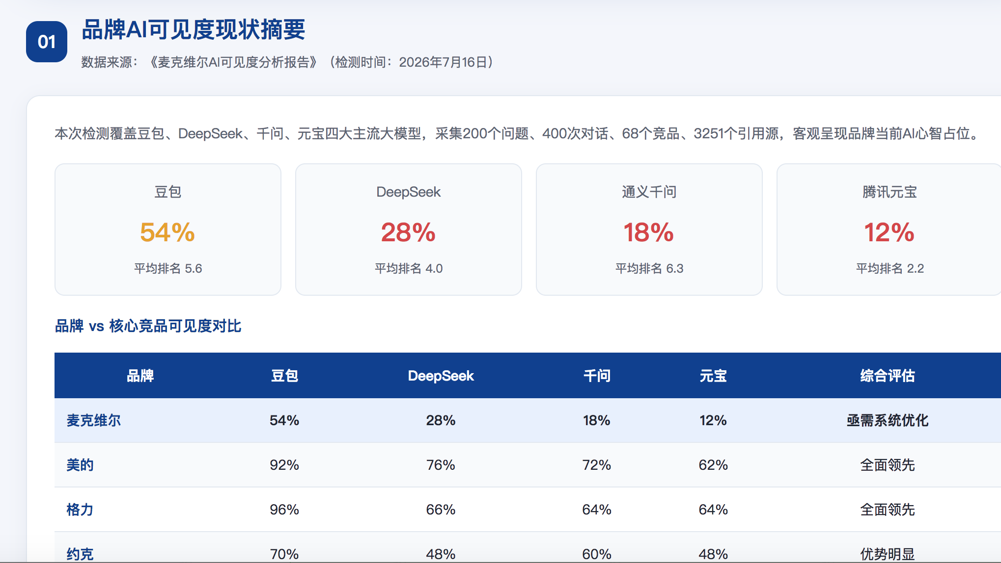 铜陵geo分析报告